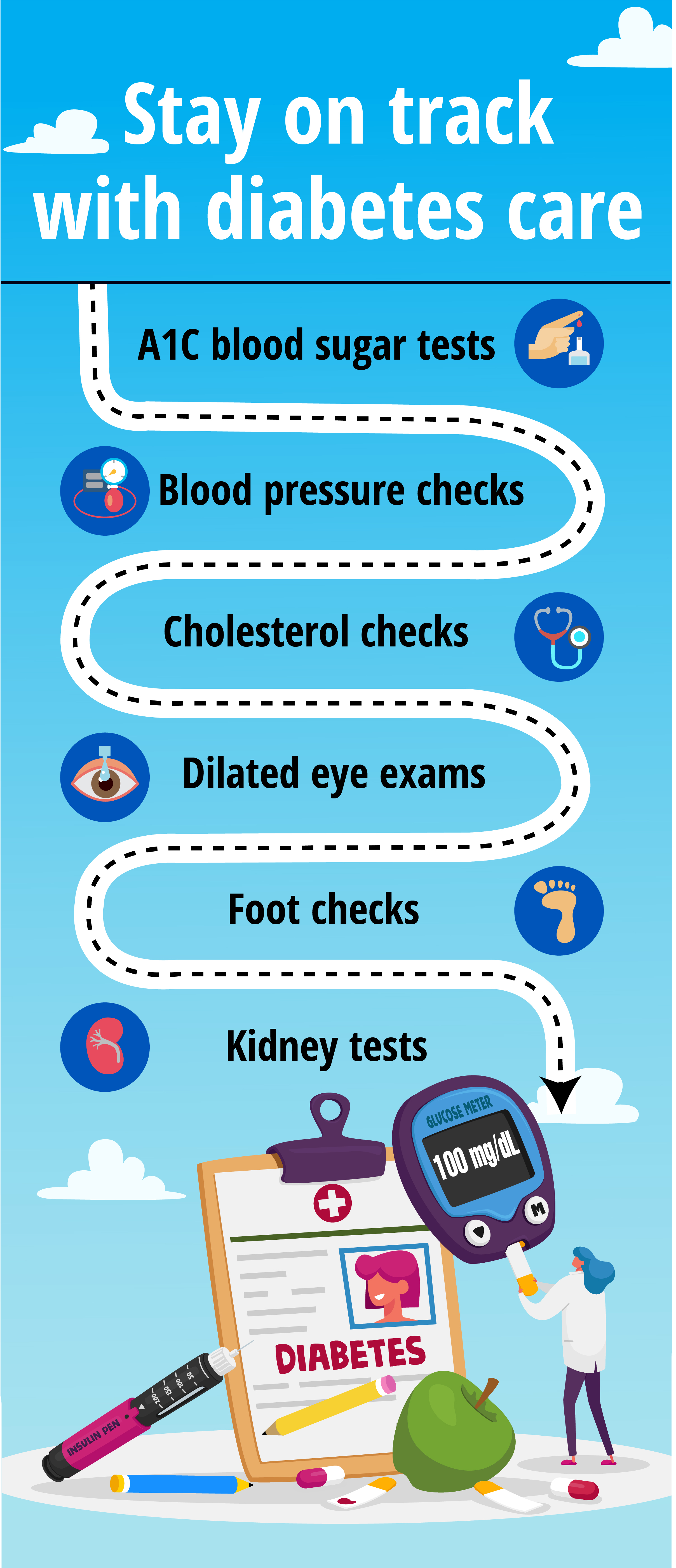 All aboard for these diabetes checkups | Capital Region Medical Center